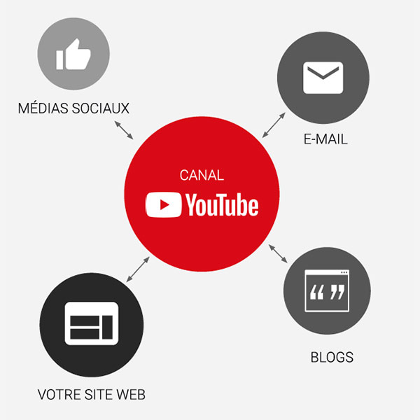 création de media video pour sites web et réseaux sociaux